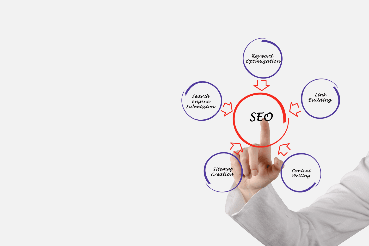 The Future of SEO: How AI and Search Evolution Are Changing Digital Visibility