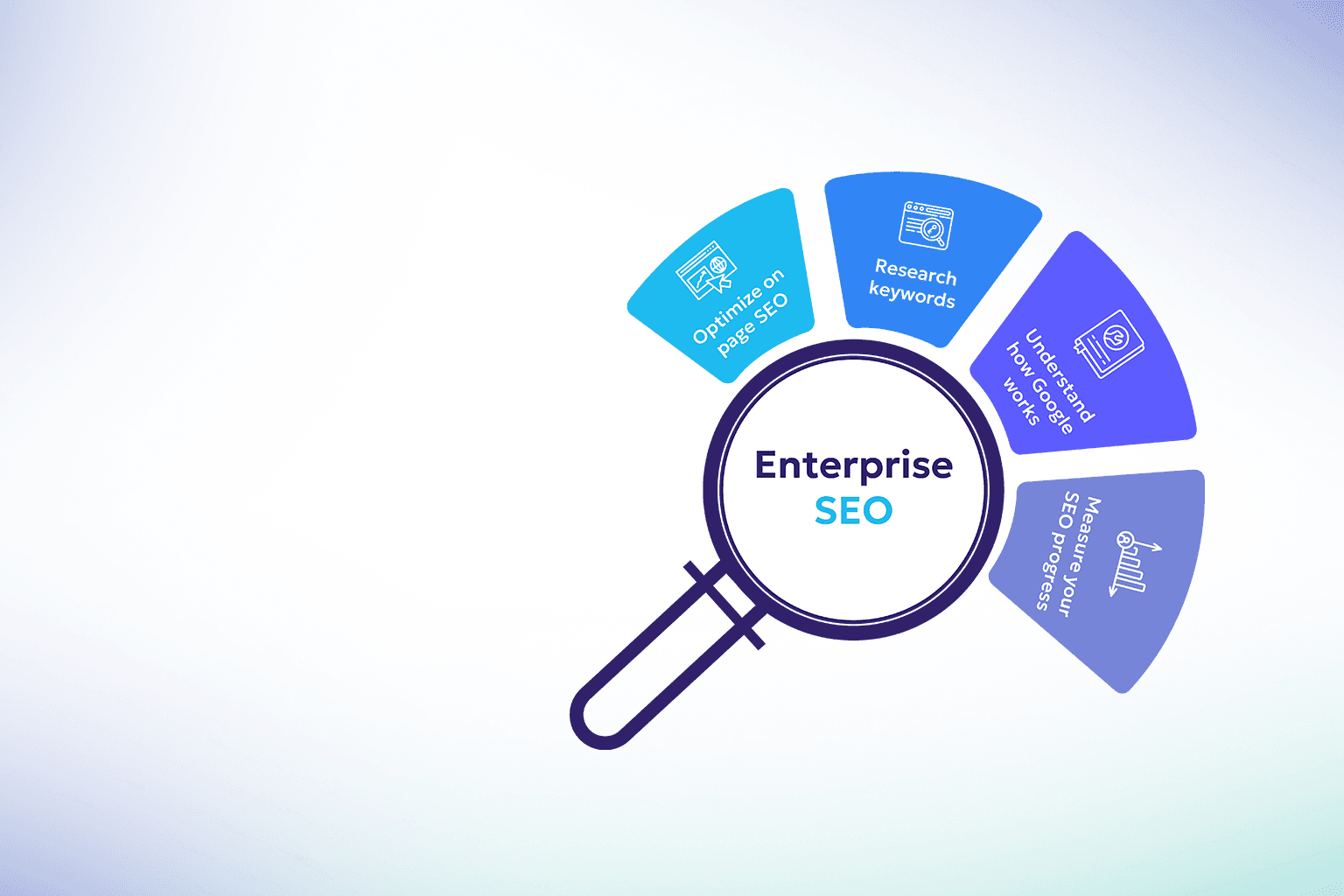 Enterprise SEO: Strategies & Tips for Large-Scale Success