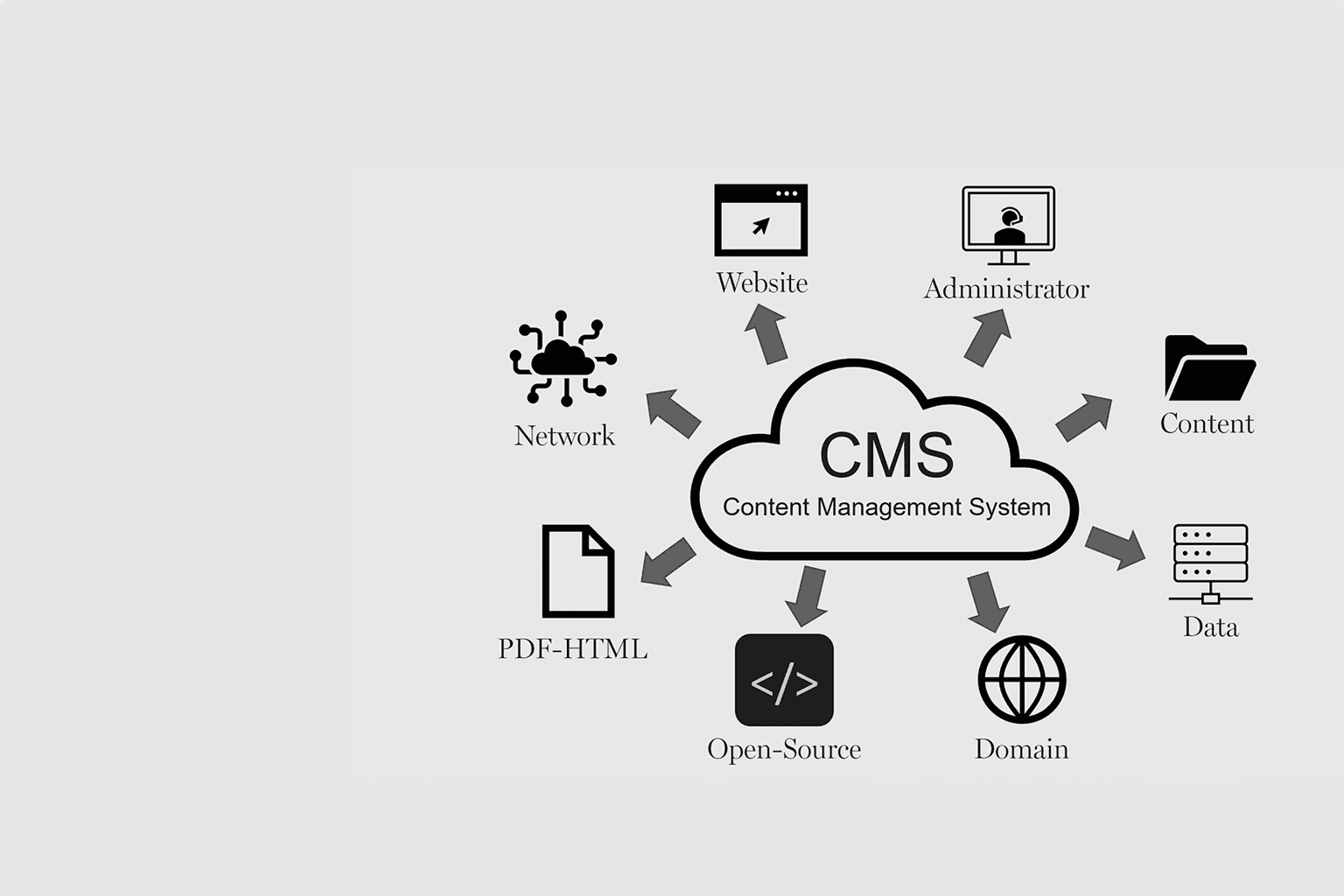 What Is a CMS and Why It Matters for Your Website’s Growth