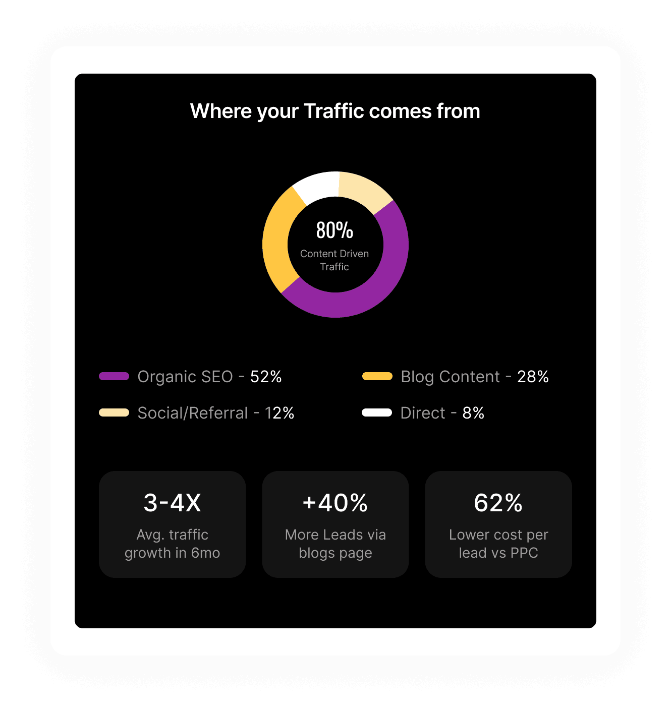 Analytics visualization