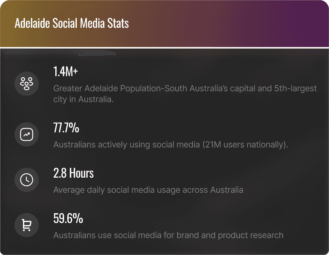 Social media marketing in Adelaide