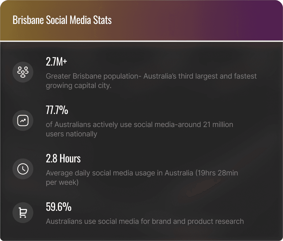Social media marketing in Brisbane