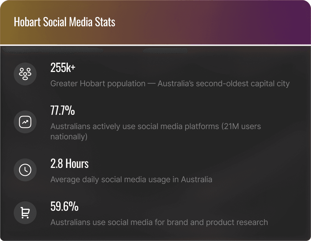 Social media marketing in Hobart