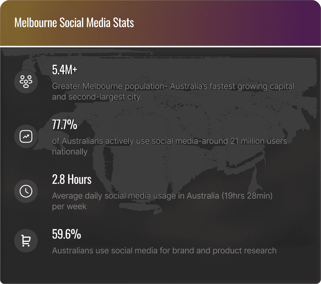 Social media marketing in Melbourne
