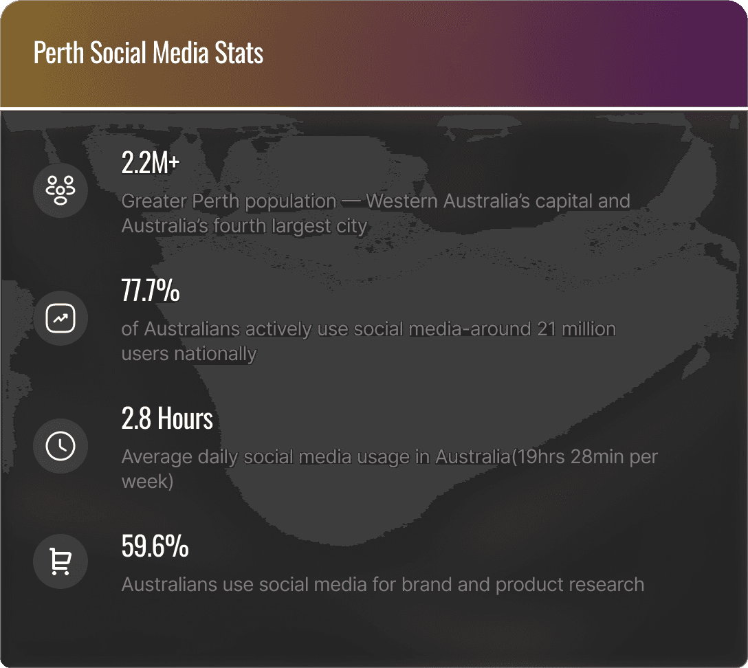 Social media marketing in Perth