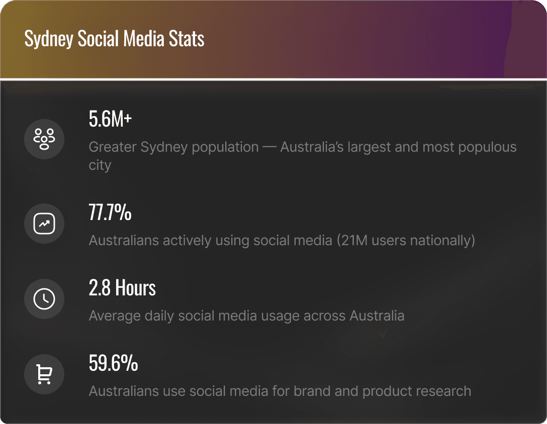 Social media marketing in Sydney